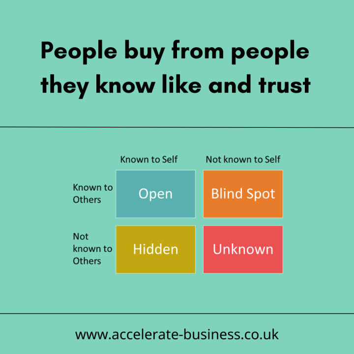 People buy from people they know like and trust
