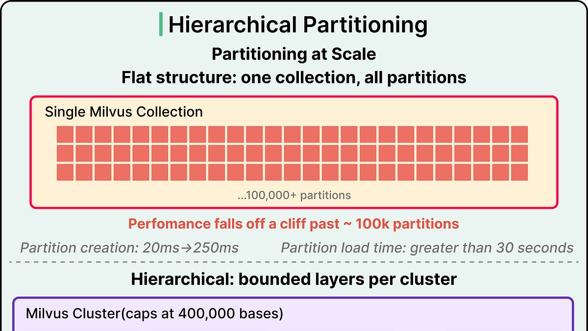 How Airtable Built the Search Layer Behind Their AI Features