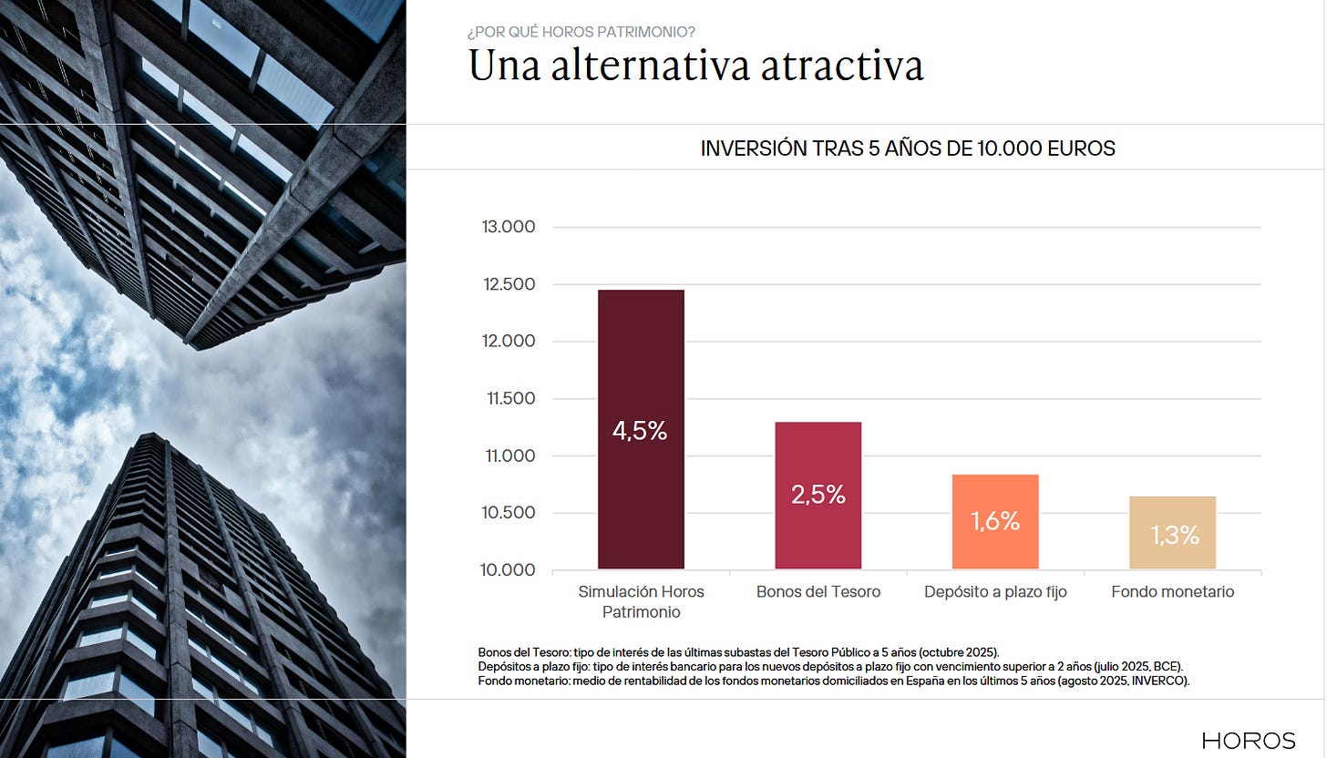 Rentabilidad esperada Horos Patrimonio Rentabilidad esperada Horos Patrimonio