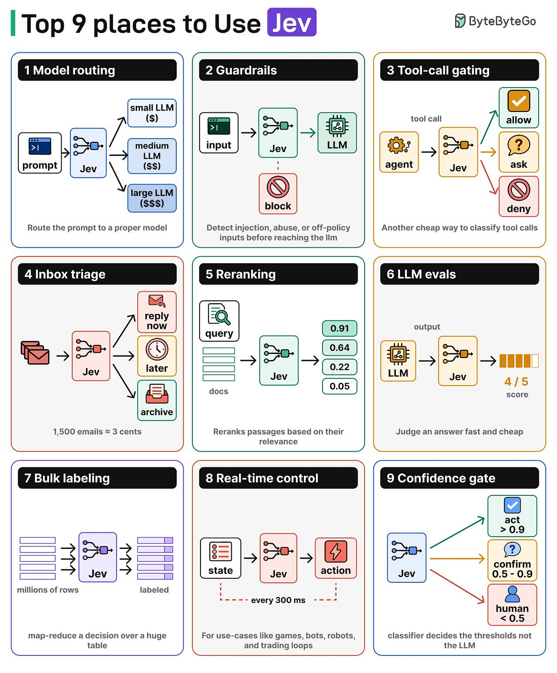 graphical user interface, application