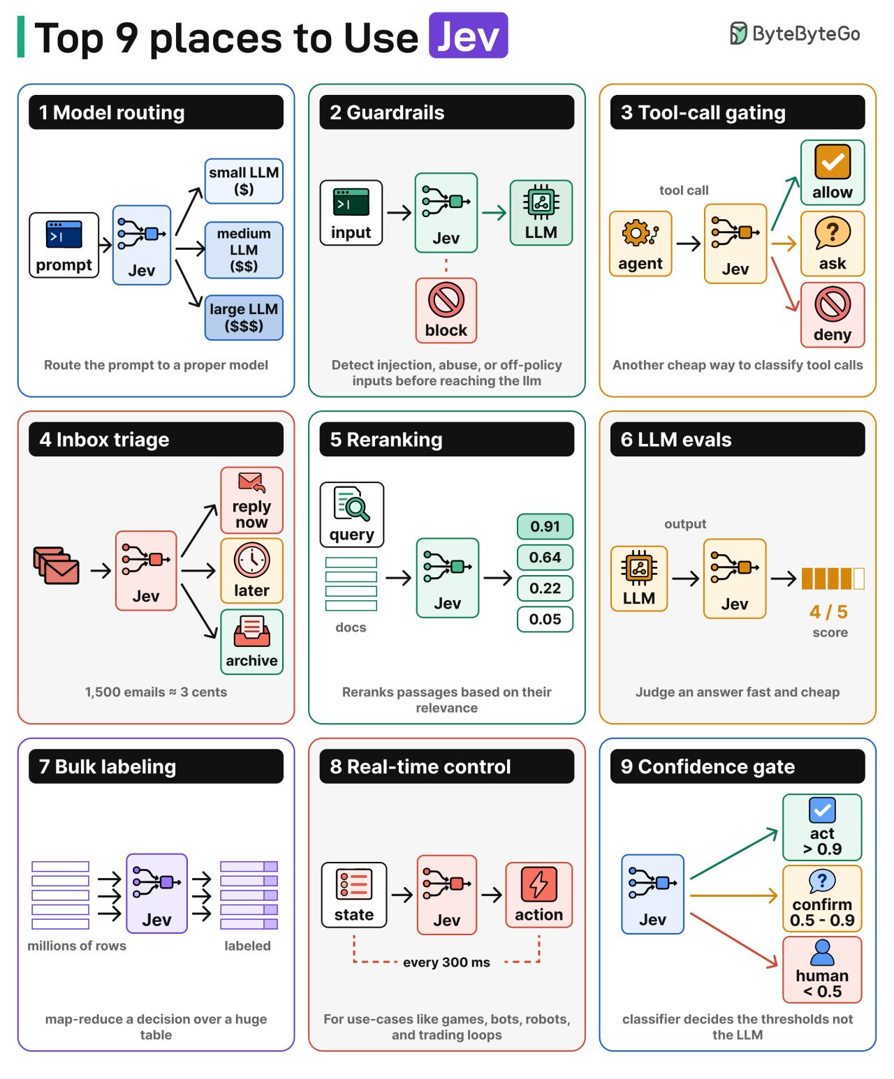 graphical user interface, application