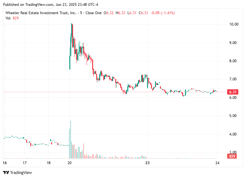 TradingView chart TradingView chart