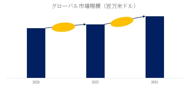 サージ保護デバイス（SPD）