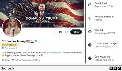 A screenshot of the suspended @IvankaNews_ account. A panel to the right shows that the account is based in Nigeria, along with other details about how long it has been active.