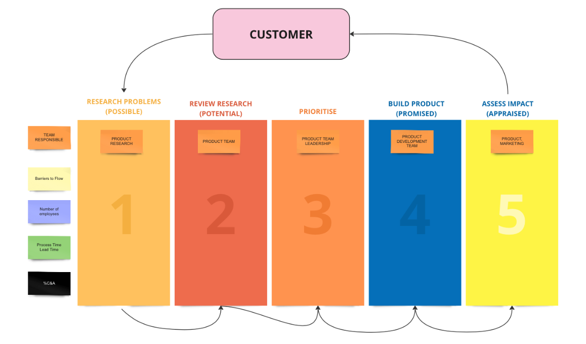 A diagram of a customer

Description automatically generated with low confidence