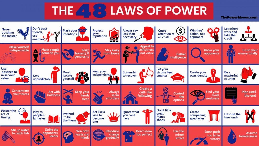 Summary of the book “The 48 Laws of Power” by Robert Greene : r/coolguides