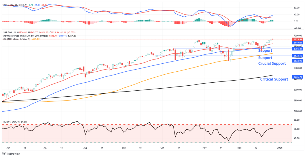 Market Trading Update