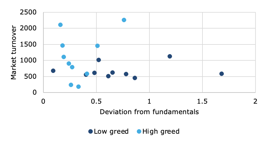 Chart, scatter chart

Description automatically generated