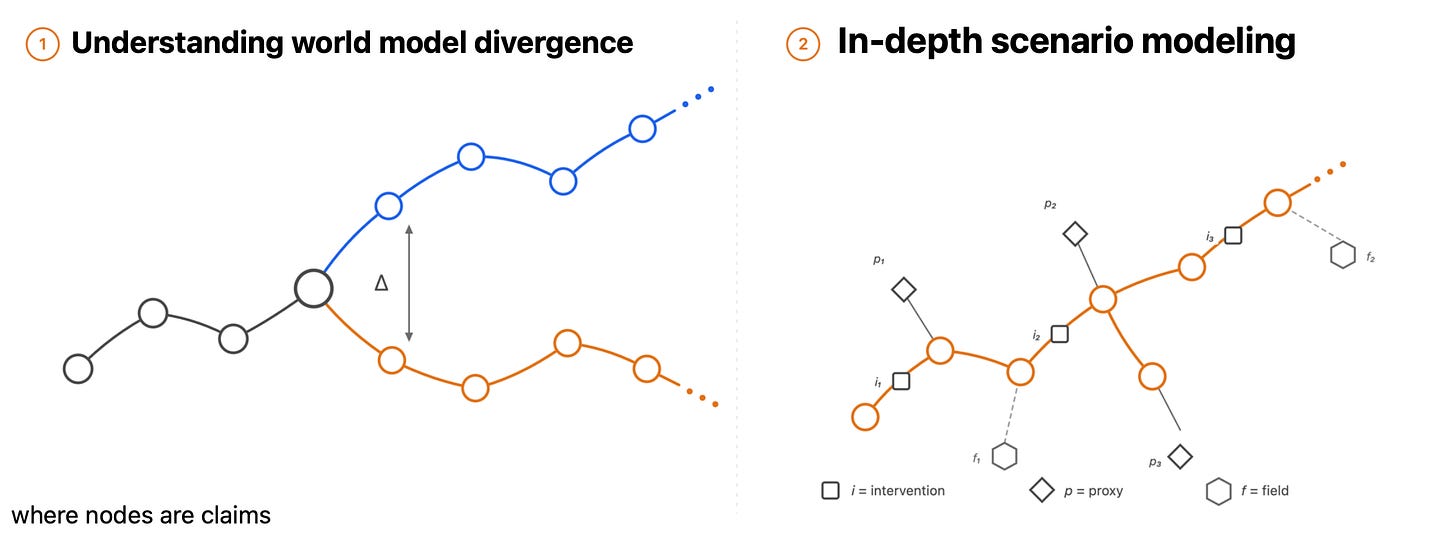 Two panels showing atomic claims and causal pathways Two panels showing atomic claims and causal pathways