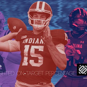 Weighted On-Target Percentage: 2026 NFL Draft QB charting database