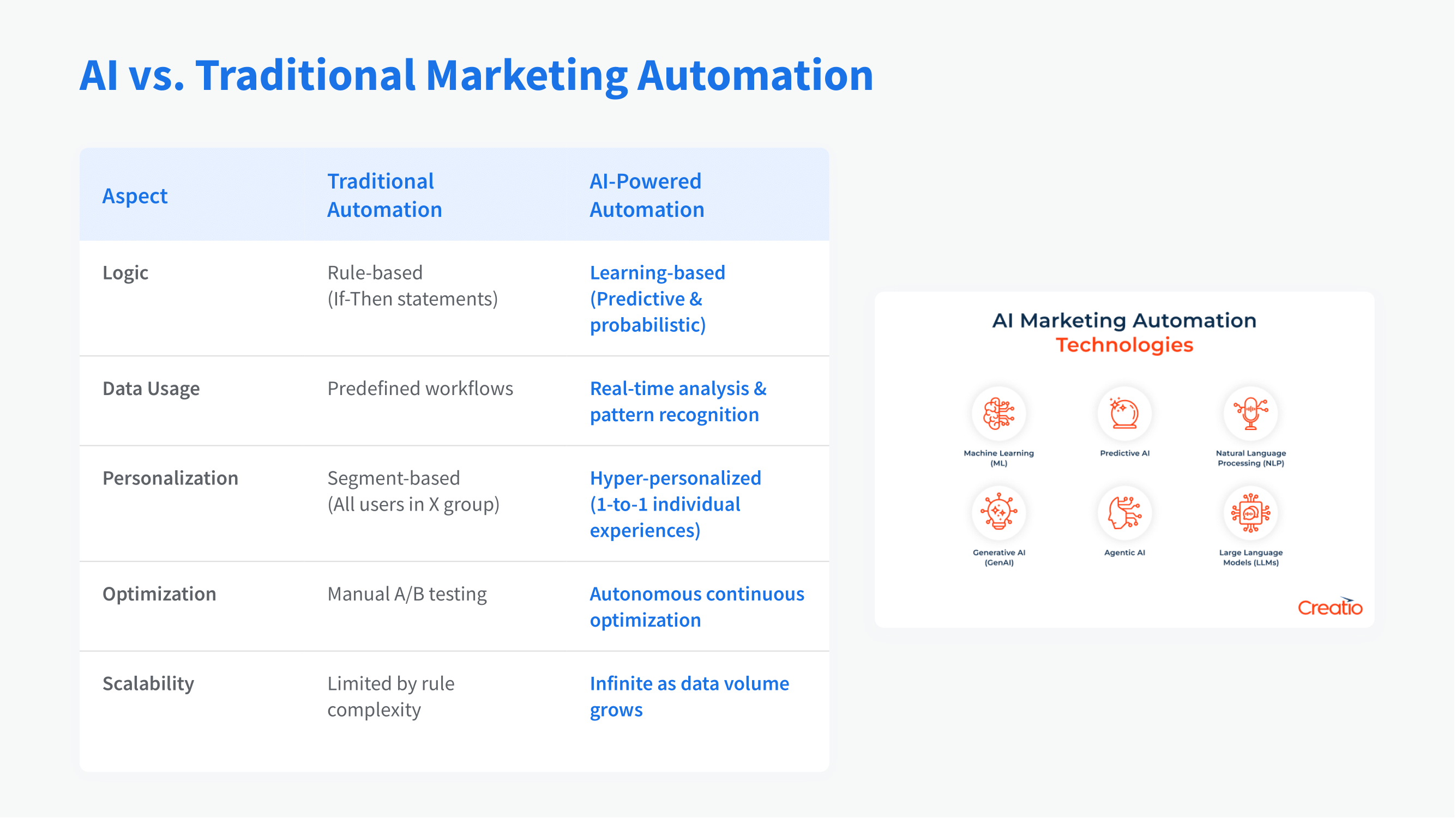 AI Marketing Automation The Future of Intelligent Digital Growth