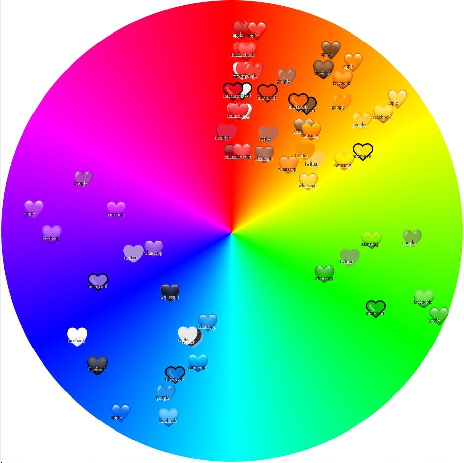 Heart Color Chart Hearts are some of the most frequently used emoji and there's plenty of ...