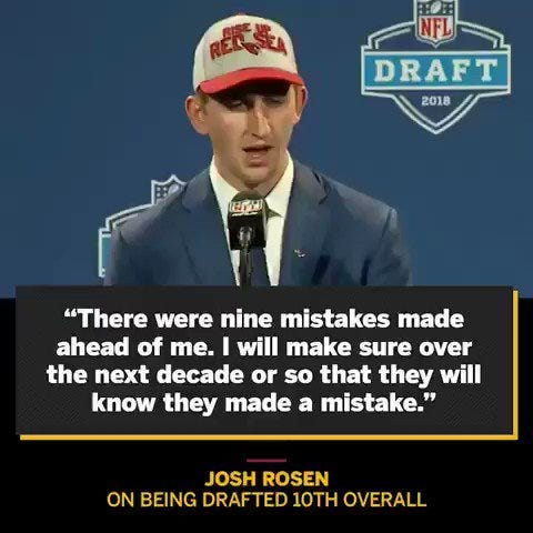 NFL Humor on Twitter: "There were in fact not 9 mistakes made ahead of Josh Rosen https://t.co/aftYETBKEV" / Twitter NFL Humor on Twitter: "There were in fact not 9 mistakes made ahead of Josh Rosen https://t.co/aftYETBKEV" / Twitter