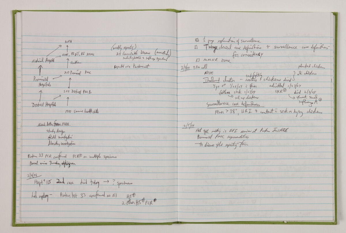 Avian Influenza Epidemiological field notebook Avian Influenza Epidemiological field notebook
