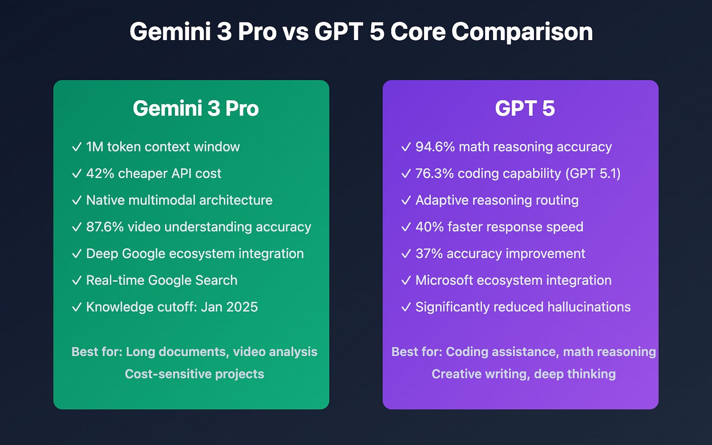 gemini-3-pro-vs-gpt-5-comparison-en 图示