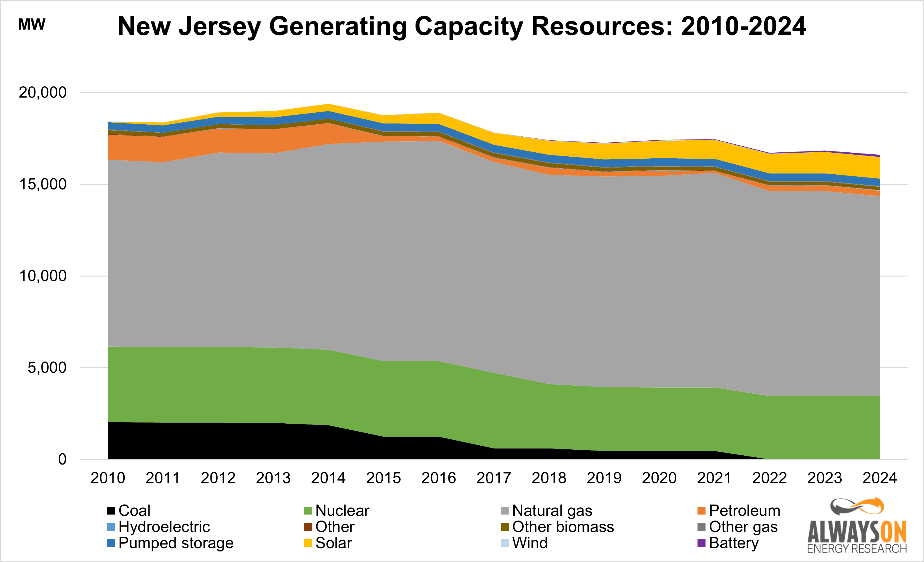 The Energy Affordability Bait and Switch