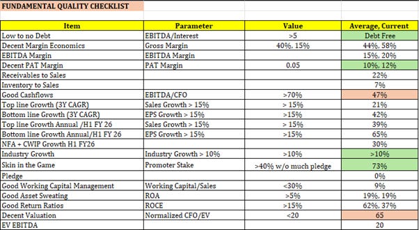 A table with numbers and symbols

AI-generated content may be incorrect.