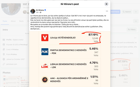 Pamje të postimeve në Facebook nga Berat Buzhala, Ilir Mirena dhe Lirim Mehmetaj, ku vihen në dyshim rezultatet e votës së diasporës dhe legjitimiteti i procesit zgjedhor, me akuza të përsëritura për “vjedhje” dhe krahasime me “diktaturën” si mënyrë për ta diskredituar verdiktin e votuesve.