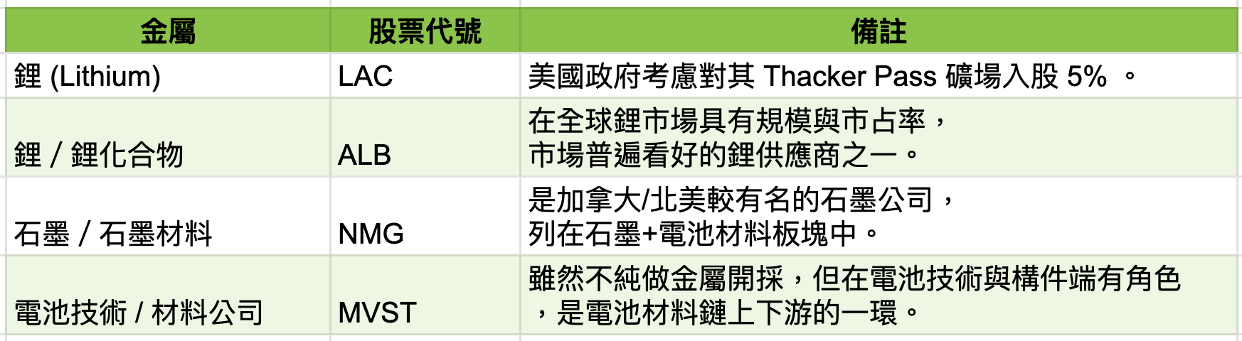 國家資本主義上場：美股進入「政策選股」時代- MimiVsJames美股即時策略分享