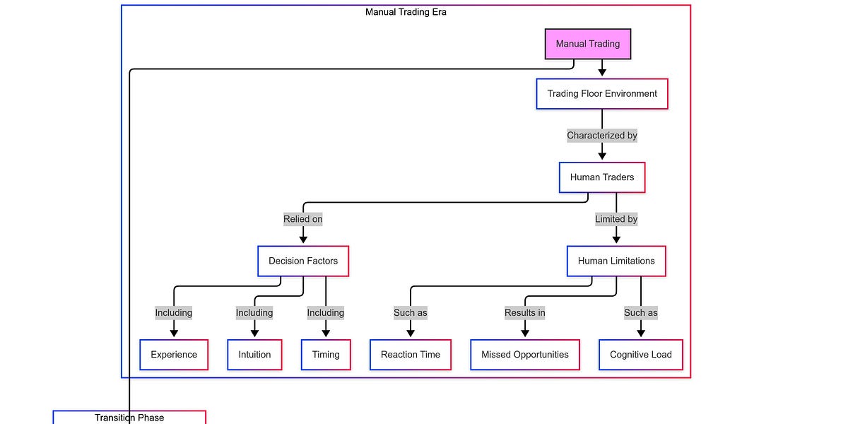 Python and Algorithmic Trading - Onepagecode