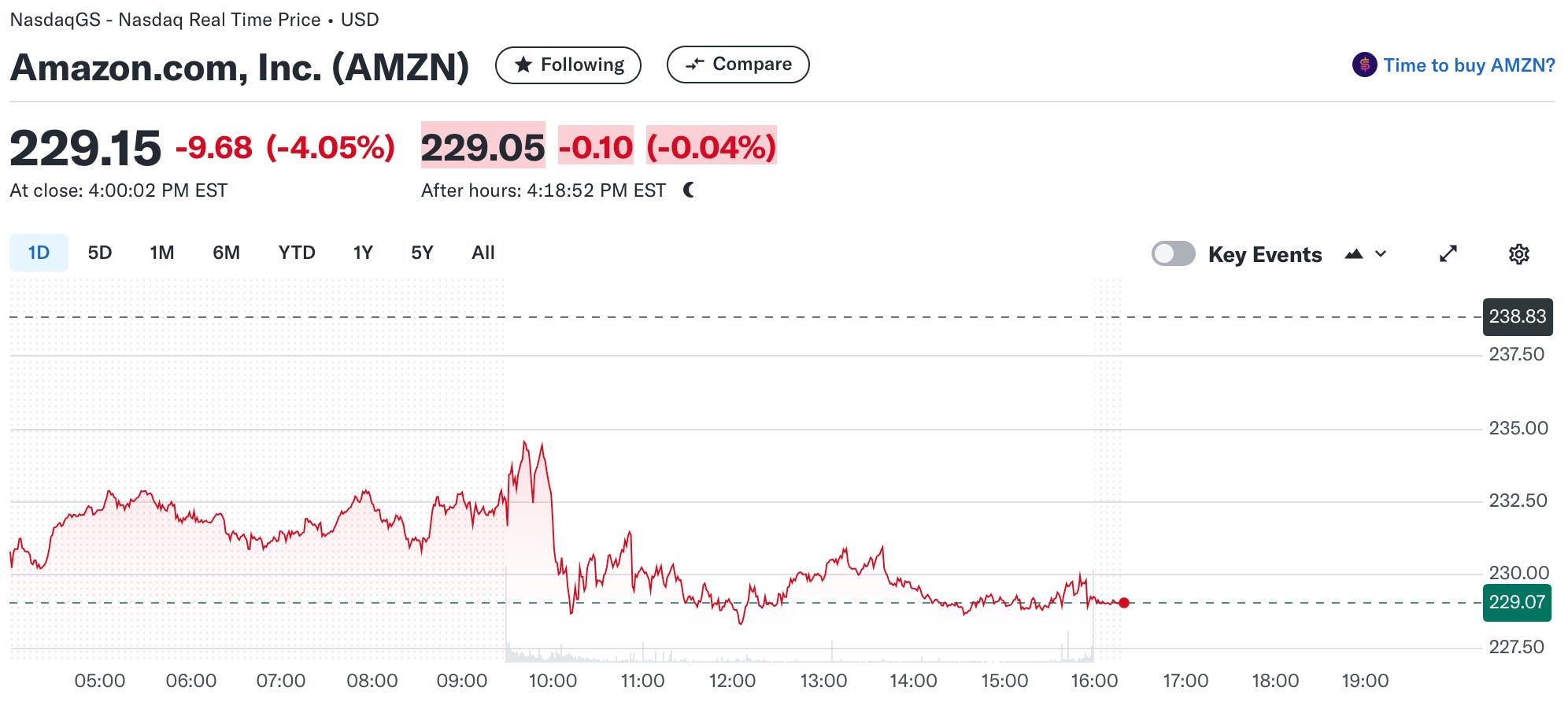 Amazon's Q4 2024 Earnings and 2025 Outlook: Strong Results, Big ...