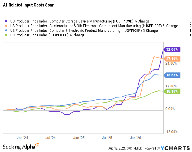Chart Chart
