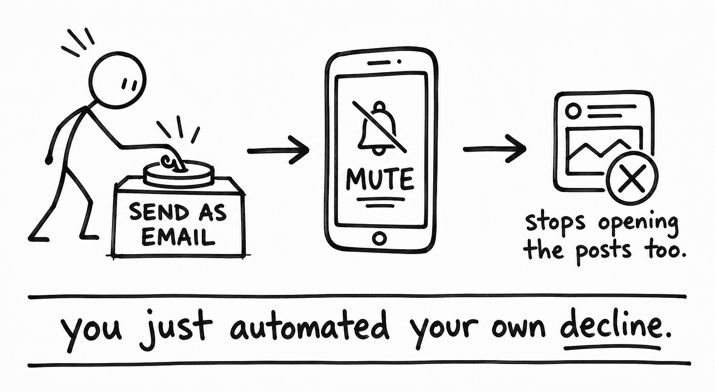 Hand-drawn black-marker cartoon of a chain reaction: a stick figure mashing a "send as email" button leads to a phone showing a muted bell, then a post marked with an X reading "stops opening the posts too," under the line "you just automated your own decline." It shows how overusing Substack Chat email notifications trains subscribers to mute you and erodes reader engagement.