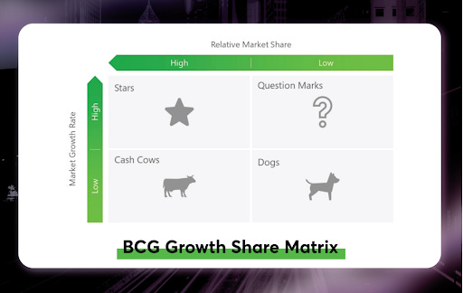 BCG-Matrix BCG-Matrix