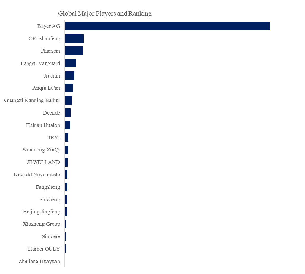 ハイドロタルサイト チュアブル錠