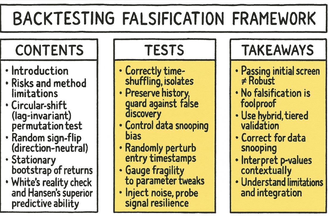 [WITH CODE] Testing - by Quant Beckman