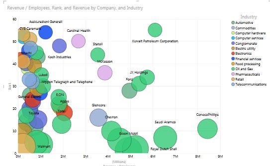 power view excel 2013 rank revenue employees power view excel 2013 rank revenue employees