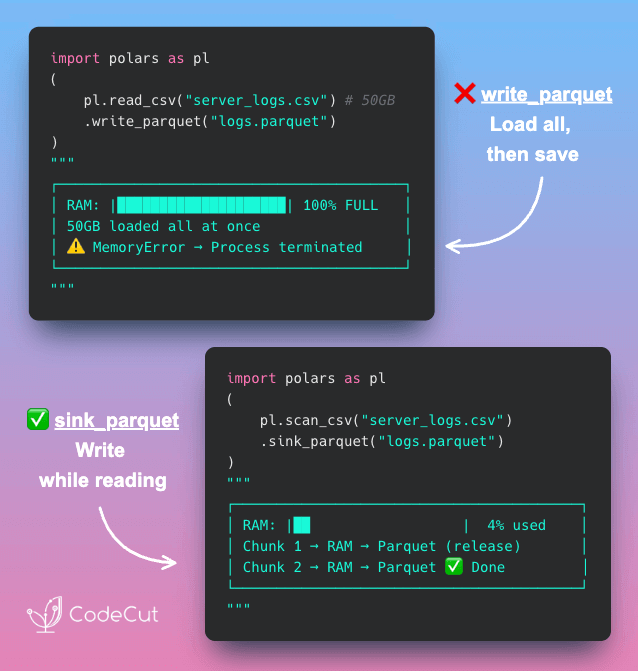 Code example: Codon: One Decorator to Turn Python into C Speed