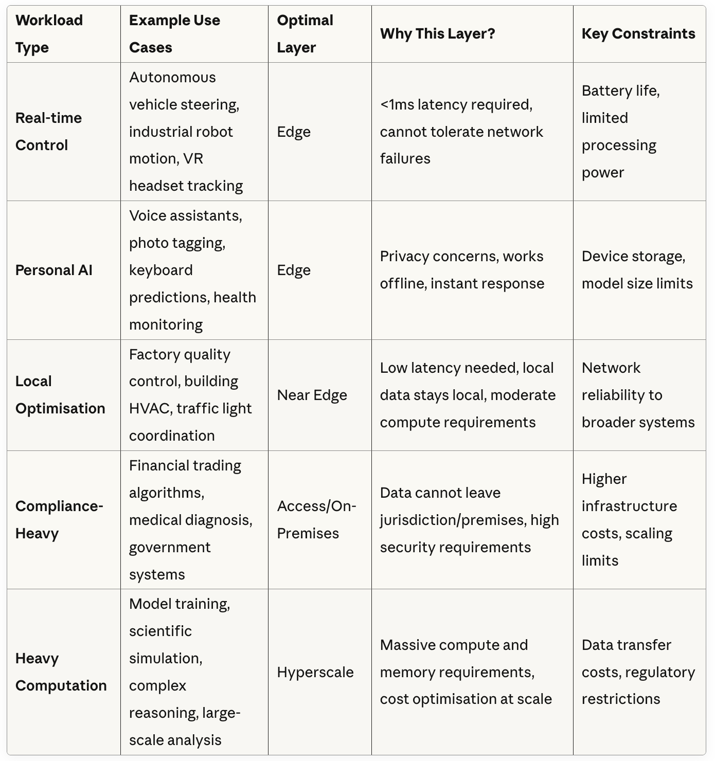 The Compute Gradient