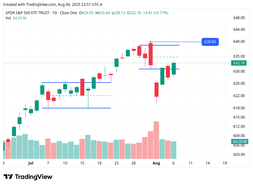 TradingView chart TradingView chart