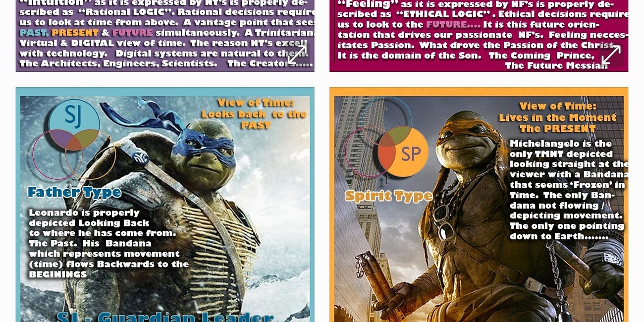TMNT Superheroes: Present Godtype (MBTI) to a New Generation