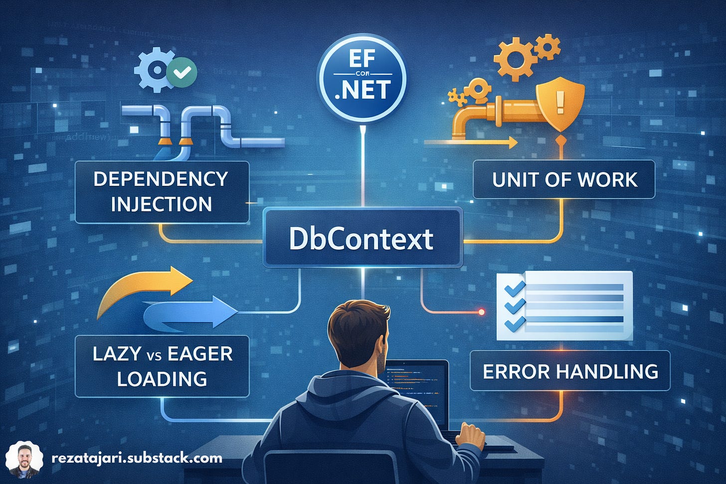 Understanding DbContext in EF Core: A Complete Guide