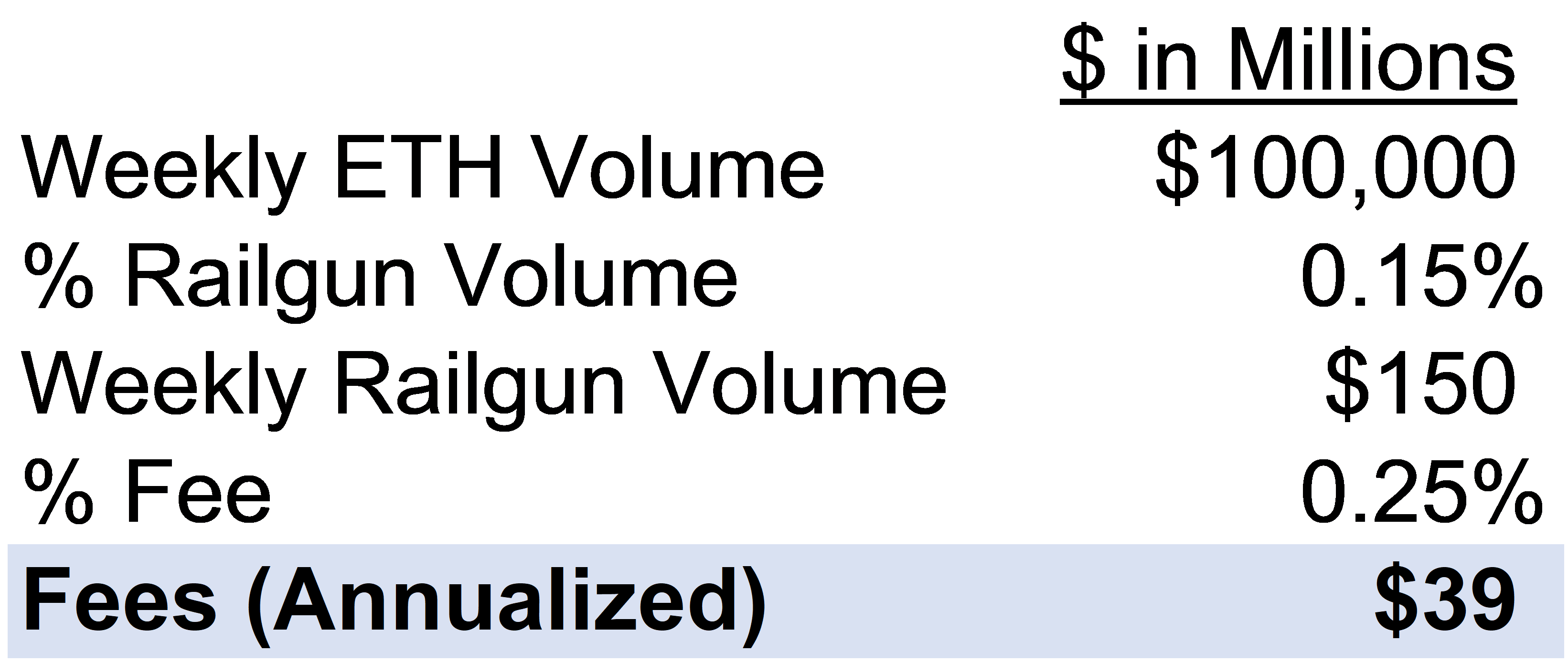 Railgun: Hide Your DeFi Private Parts - DeFi Education