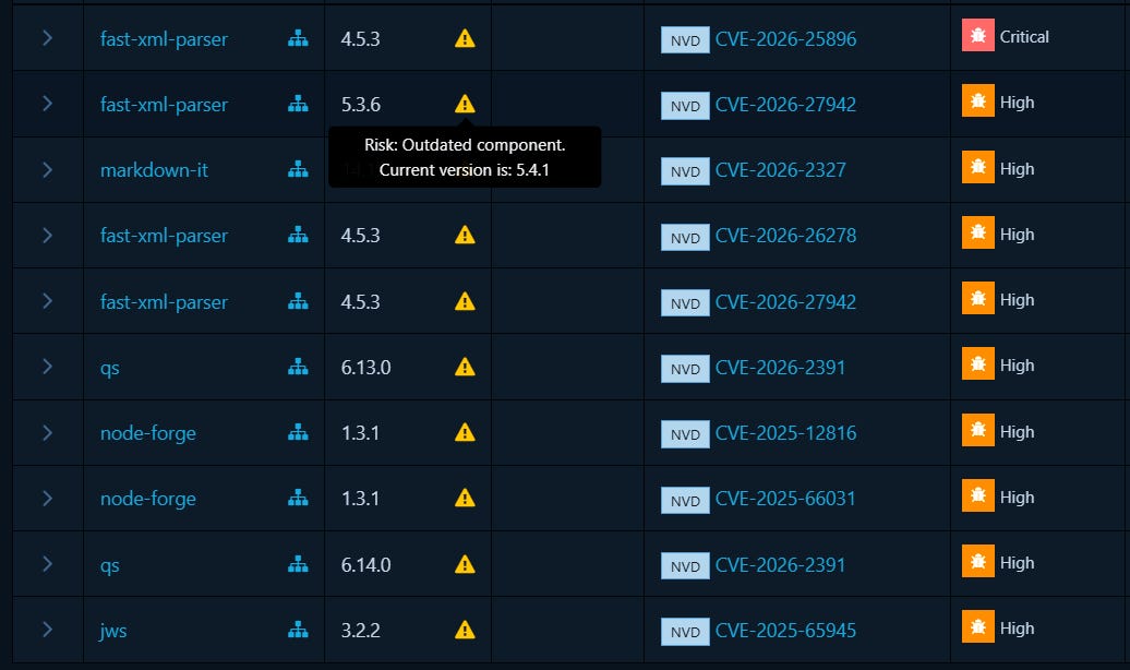Tool of the Month #2: Dependency-Track. Continuous Monitoring of ...