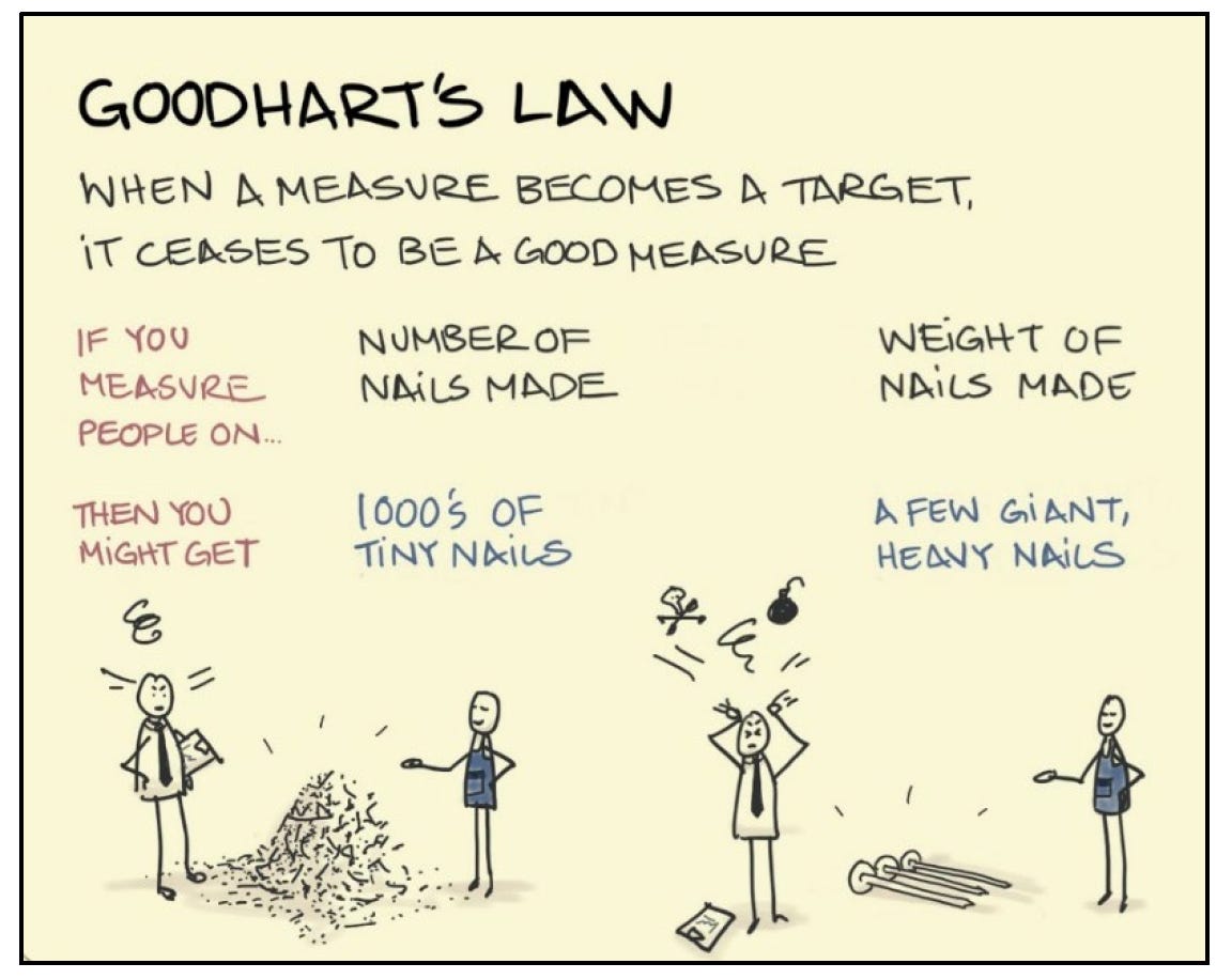 Goodhart's Law | CNA