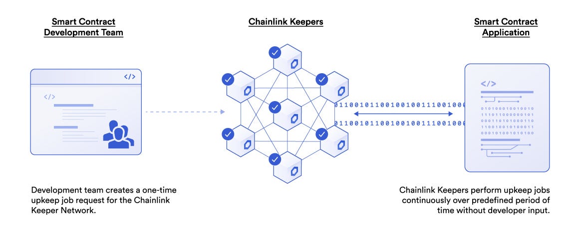 Chainlink Keepers Chainlink Keepers