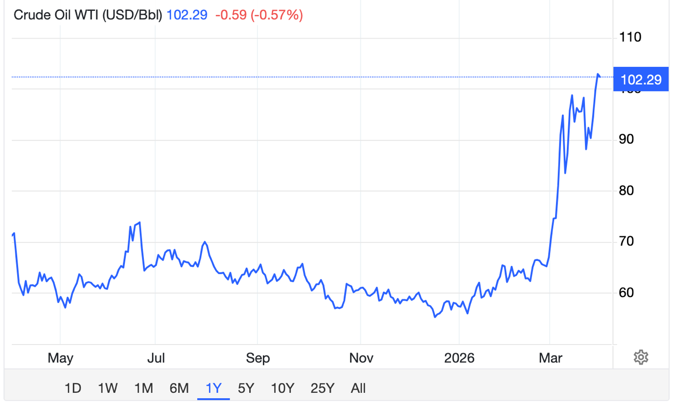 A graph of a stock market

AI-generated content may be incorrect.