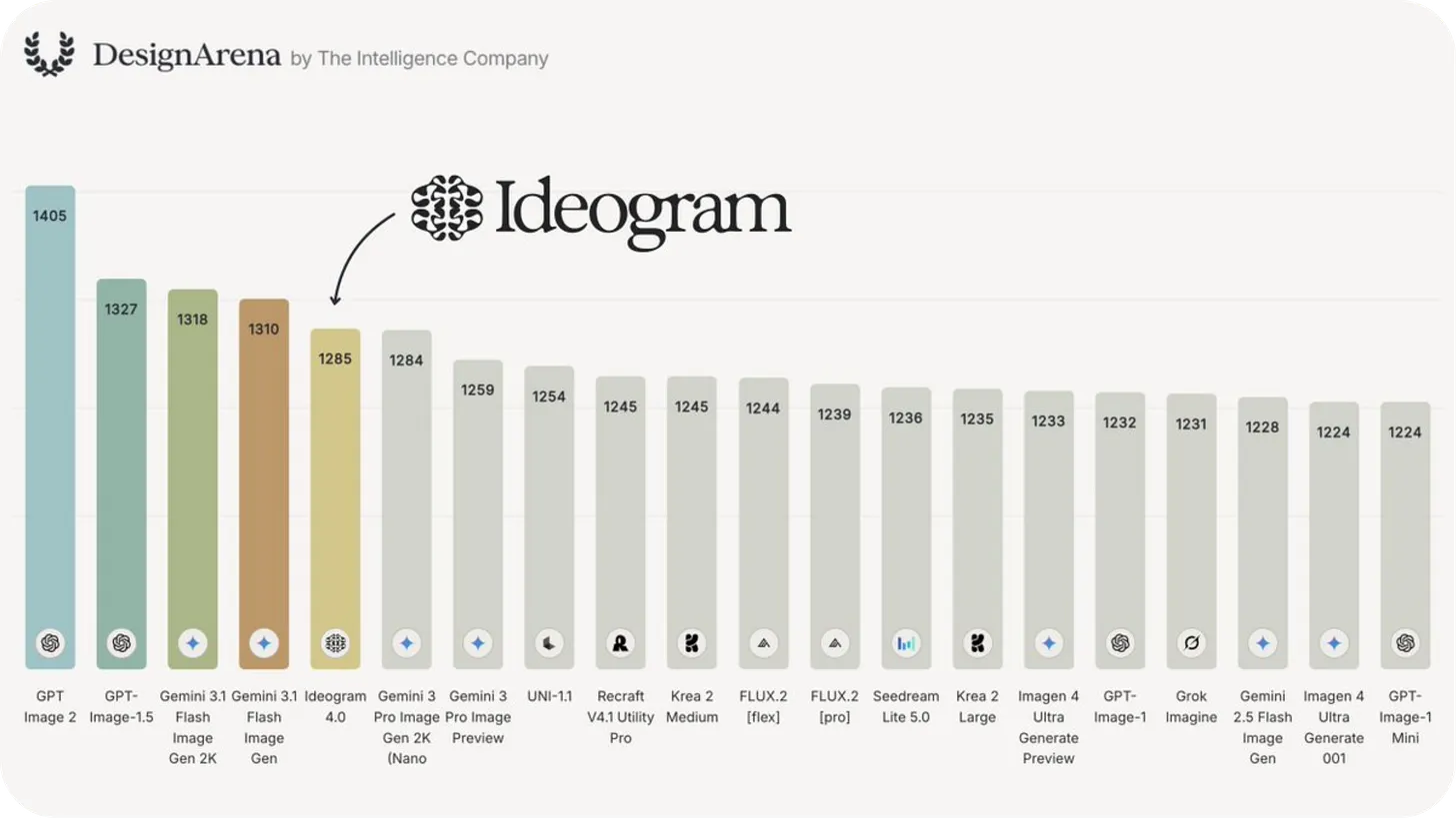 Ideogram 4.0: modelo de generación de imágenes de pesos abiertos con texto preciso, resolución 2K y fondos transparentes