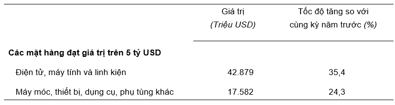 Gi&aacute; trị một số mặt h&agrave;ng nhập khẩu 4 th&aacute;ng đầu năm 2025. Nguồn: Cục Thống k&ecirc;.