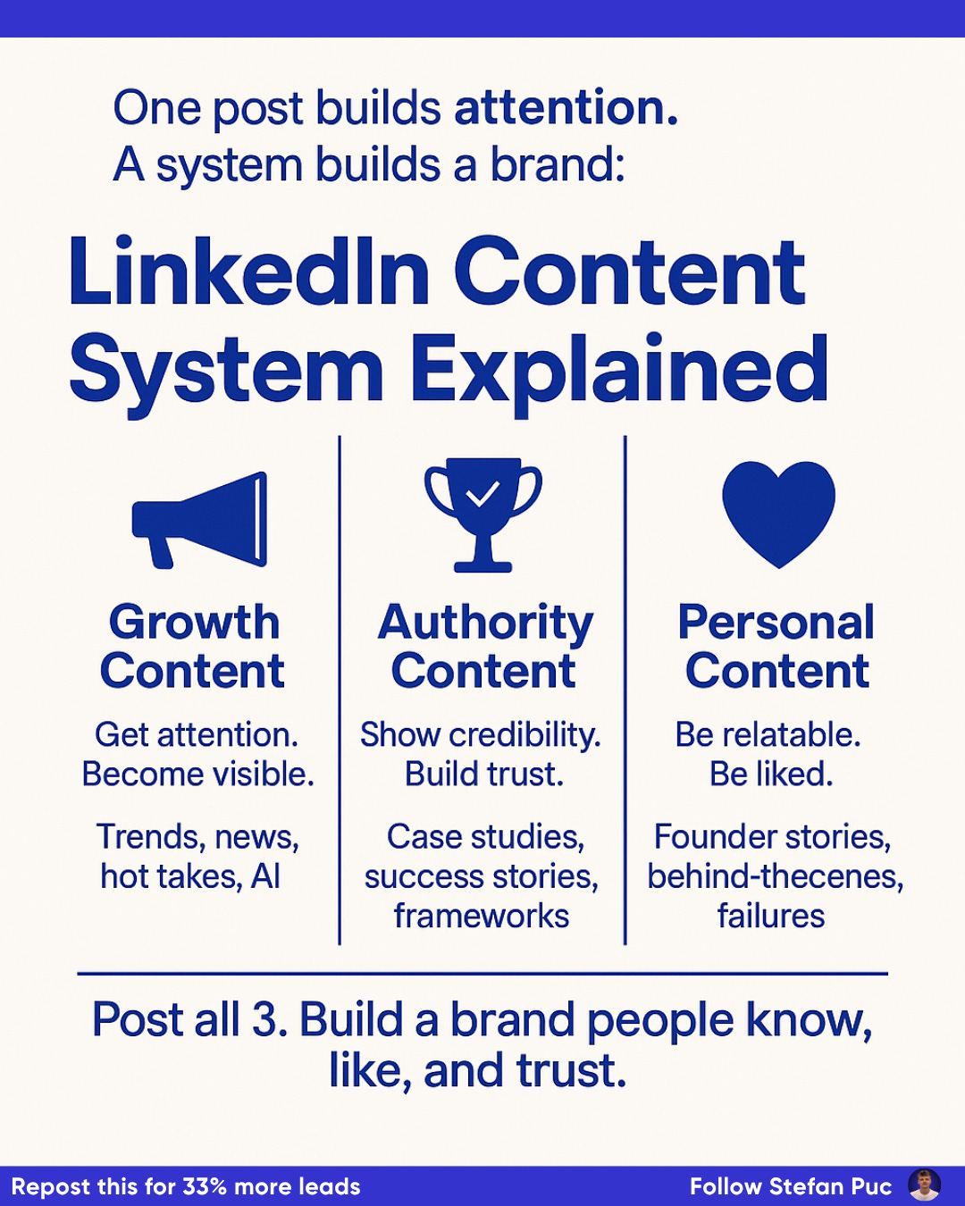 How I Grew From 0 → 6,700 Followers And Added $30,000+ From LinkedIn