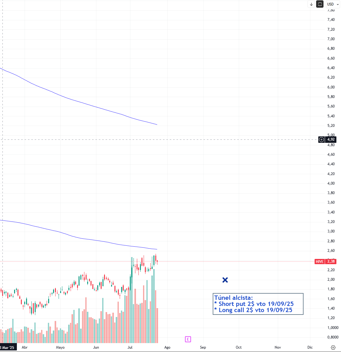 Cómo usar OptionStrat: Nivel principiante