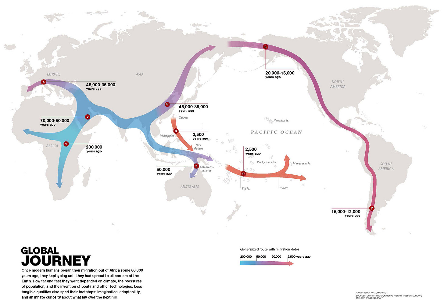 Global Human Journey Global Human Journey