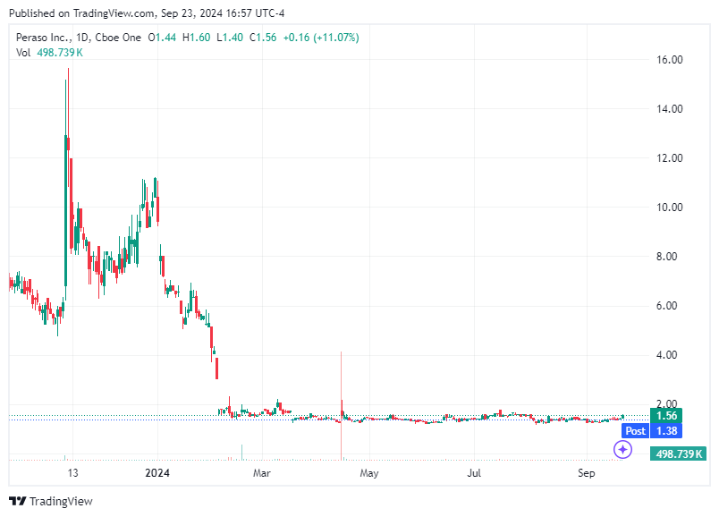 TradingView chart TradingView chart
