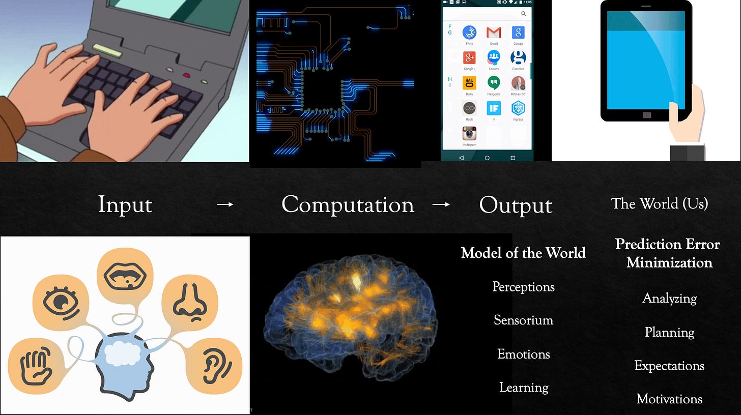 Active Inference entails minimizing Surprise, or Prediction Errors, about the future.