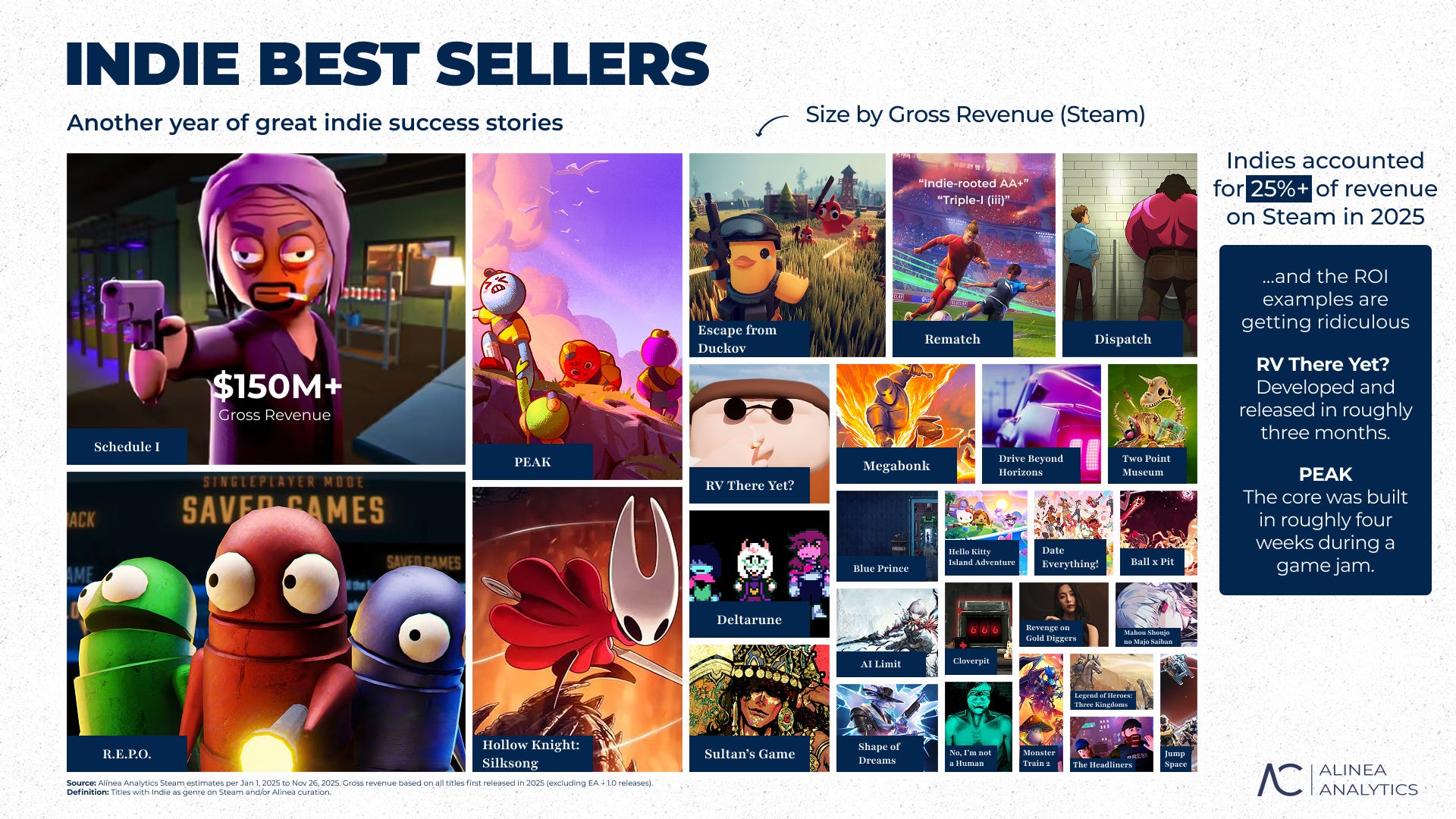 The top new 2025 games by players - by Rhys Elliott
