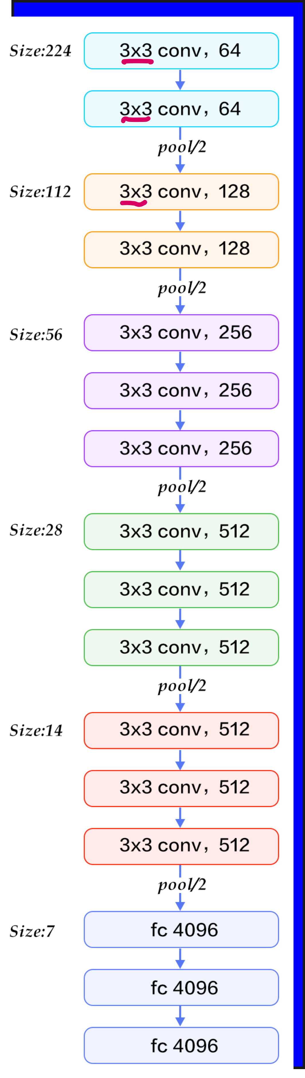 How GoogleNet (aka Inception V1) showed that size doesn't matter